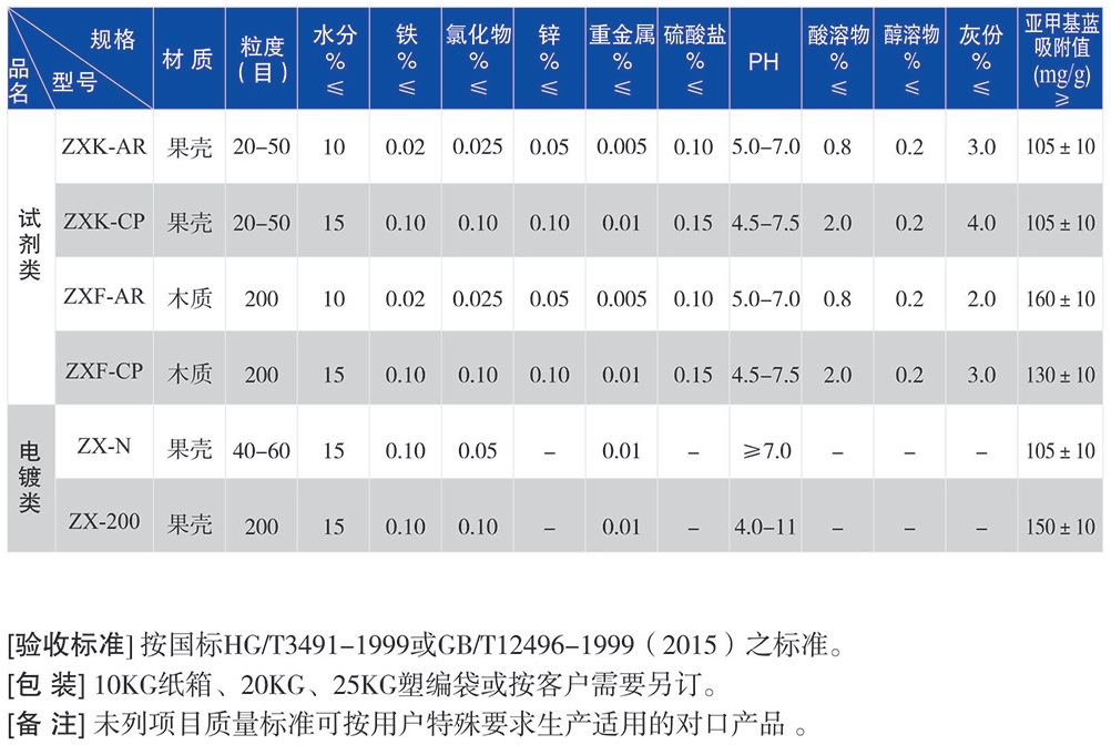试剂